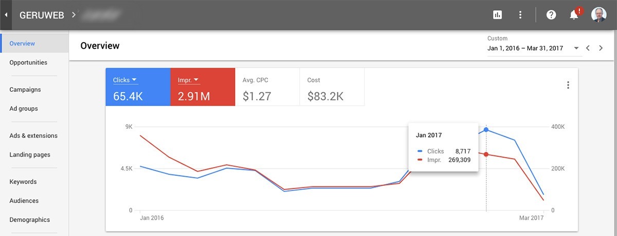Adwords, Beratung, Betreuung, Adwords Beratung, Onlinewerbung